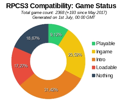 RPCS3 - God of War Collection with PPU Recompiler and Vulkan on i7