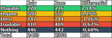 Game Compatibility: Game Status