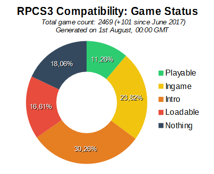 Game Compatibility: Monthly Improvements (June 2017)