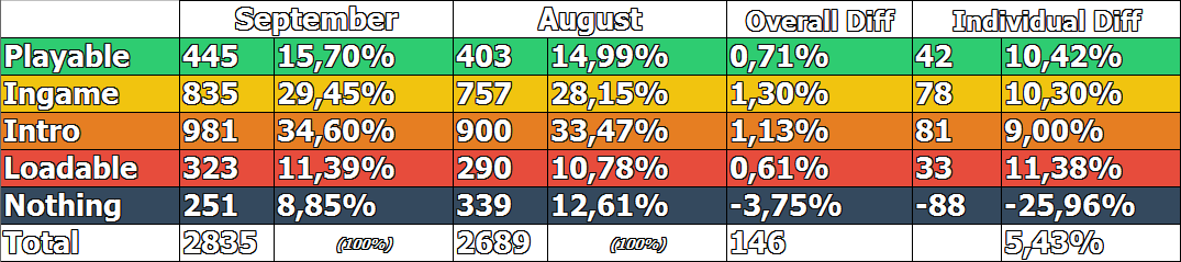 Game Compatibility: Game Status