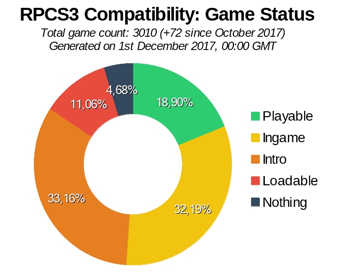 Game Compatibility: Monthly Improvements (November 2017)