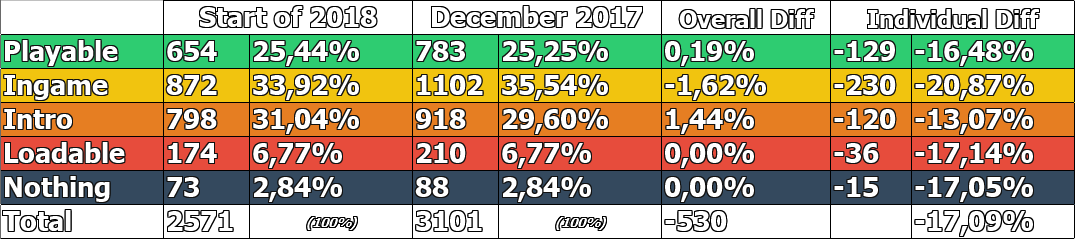 Game Compatibility: Game Status