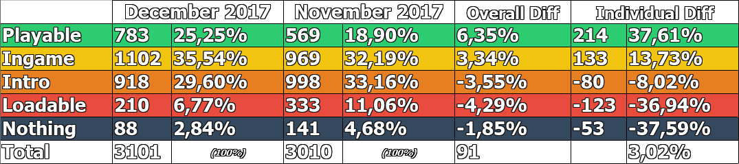 Game Compatibility: Game Status