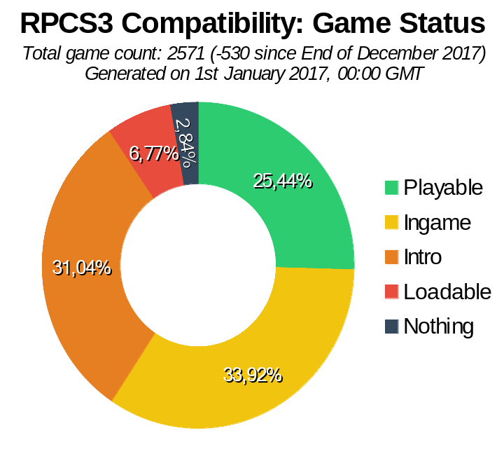 RPCS3: Gran Turismo 5 head tracking functionality now works : r/emulation