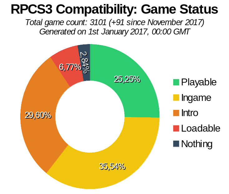 Game Compatibility: Monthly Improvements (October 2017)