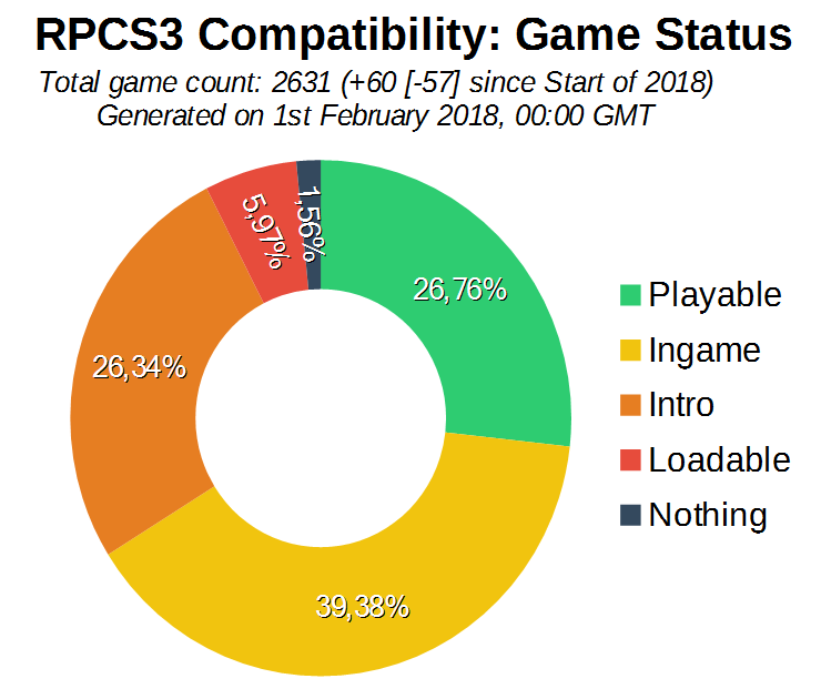 Game Compatibility: Monthly Improvements (January 2018)