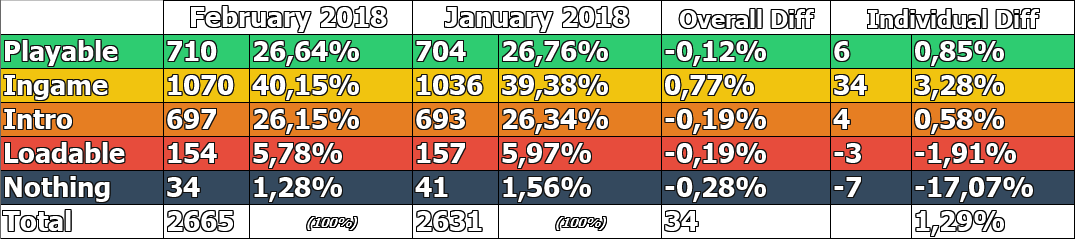 CompatA Feb2018 