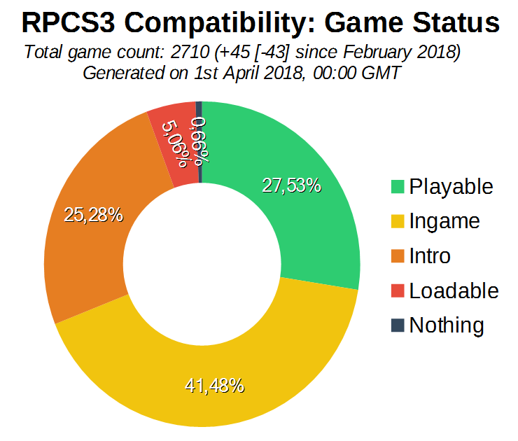 Red Dead Redemption Looks & Runs Great on Latest Version of RPCS3 PC PS3  Emulator; Uncharted 3 Running as Well