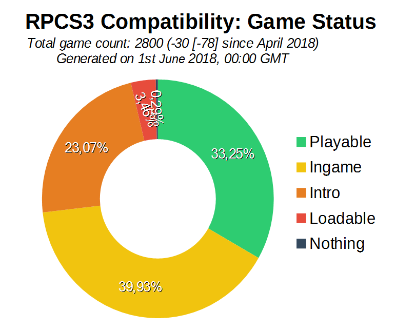 Lollipop Chainsaw, RPCS3 PS3 Emulator, PC Performance Test