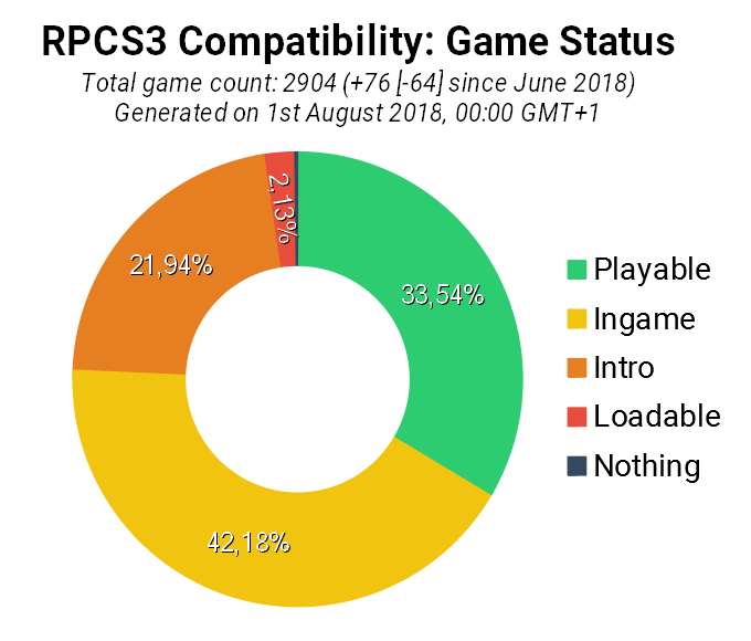 PS3 Emulator RPCS3's newest progress report - Hackinformer