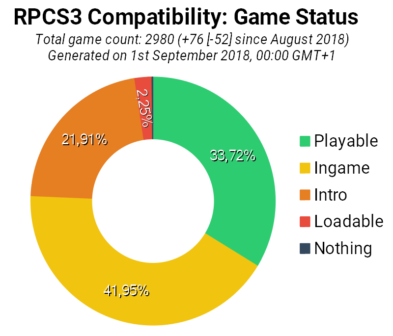 PC RPCS3 PS3 Emulator Sees Major Improvements to AAA Titles