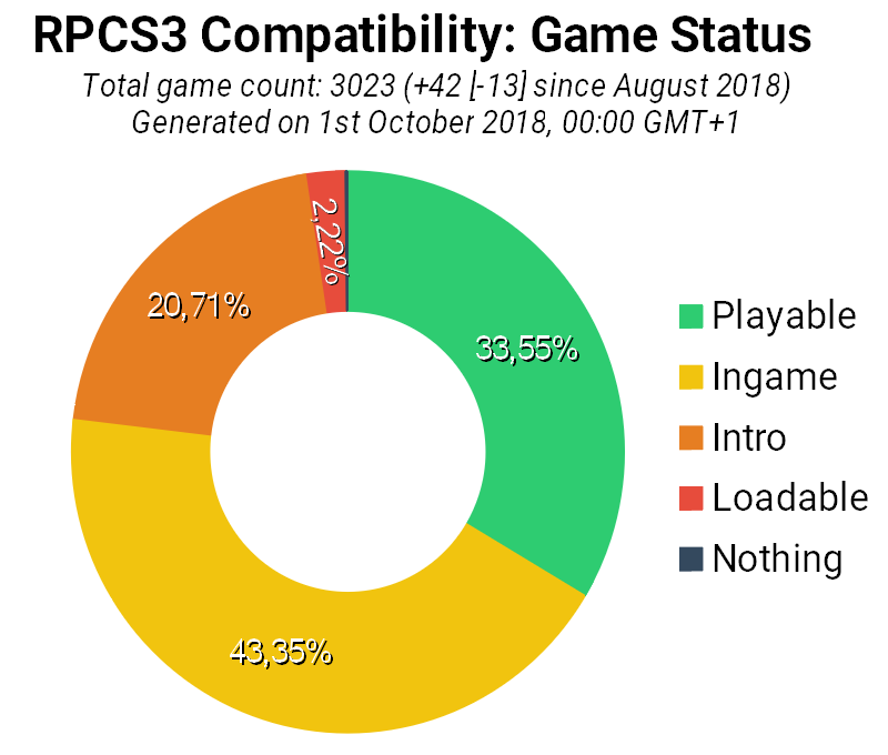 Game Compatibility: Monthly Improvements (September 2018)