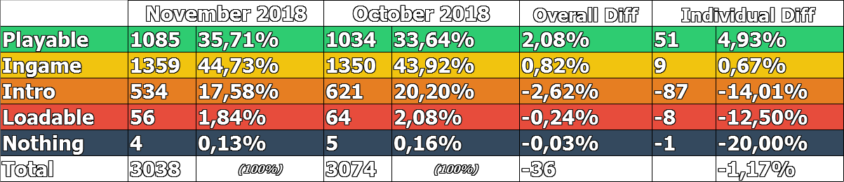 CompatA Nov2018 