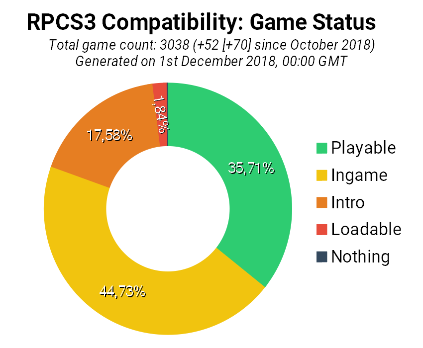 Game Compatibility: Monthly Improvements (November 2018)
