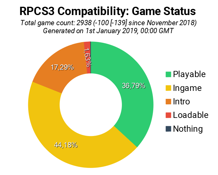 Dante's Inferno Fully Playable on RPCS3 on Mid-Ranged CPU's; Emulator Now  Also Supports PlayStation 3D