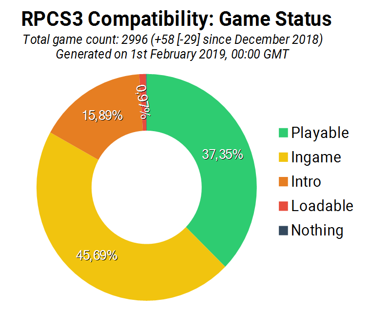 PlayStation 3 emulator RPCS3 shows off big game fixes