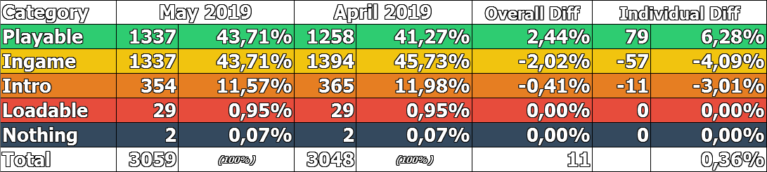 CompatA May2019 