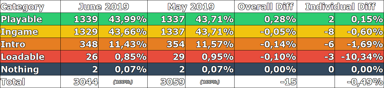 CompatA June2019 